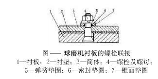 球磨機(jī)襯板的規(guī)格和固定是怎樣的？