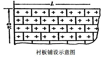 球磨機(jī)襯板規(guī)格確定一般都要考慮哪些？