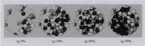 臥式行星球磨機(jī)填球率對鋼球運(yùn)動(dòng)規(guī)律的影響