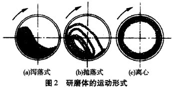 節(jié)能球磨機的粉碎機理是什么？